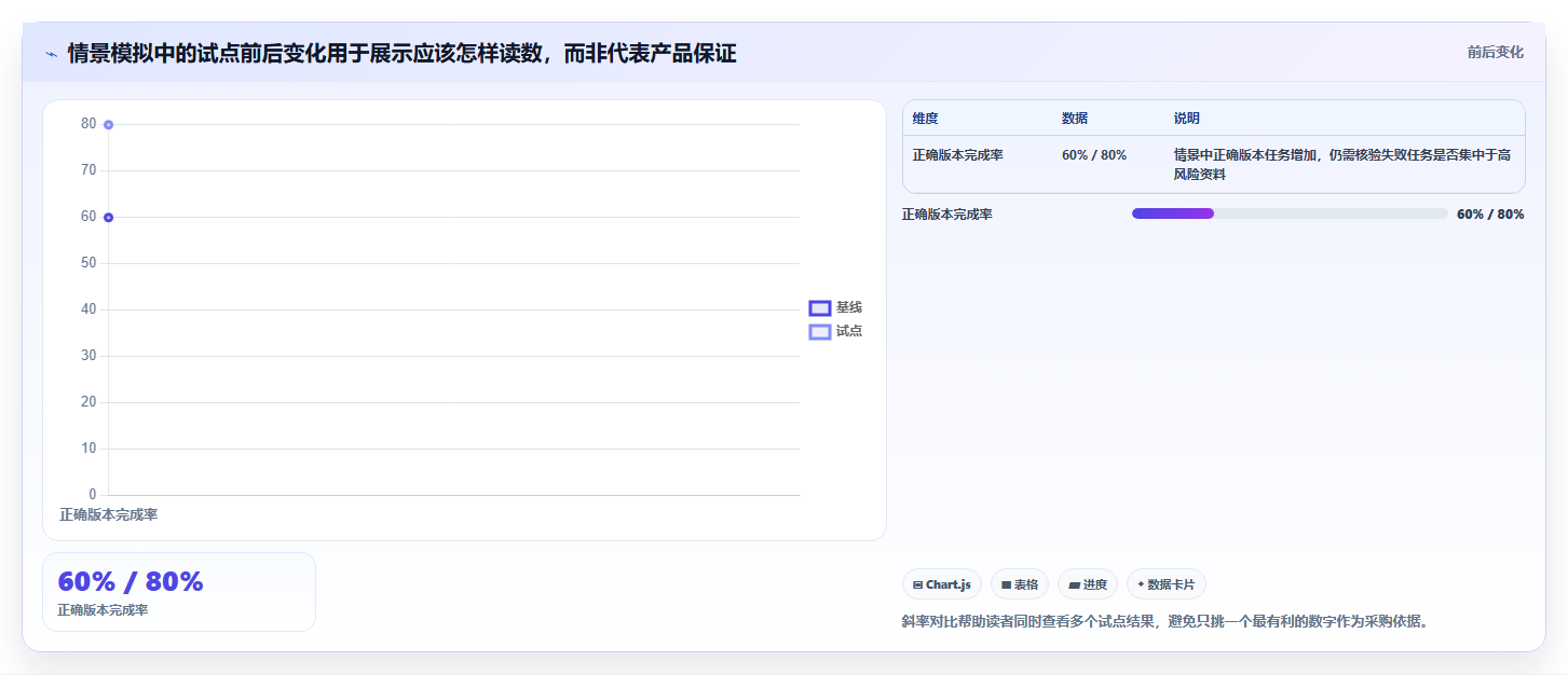 突破信息孤岛：2026年最值得投资的7款文档管理搜索工具