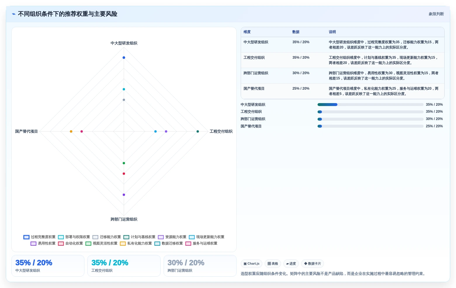 项目经理必读:2026年TOP 5项目进度编辑系统选型指南