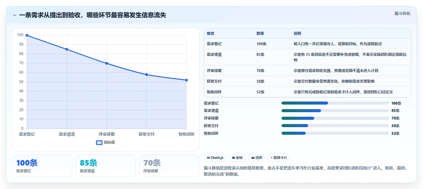 项目经理必看：2026年最值得投资的5大需求管理工具推荐