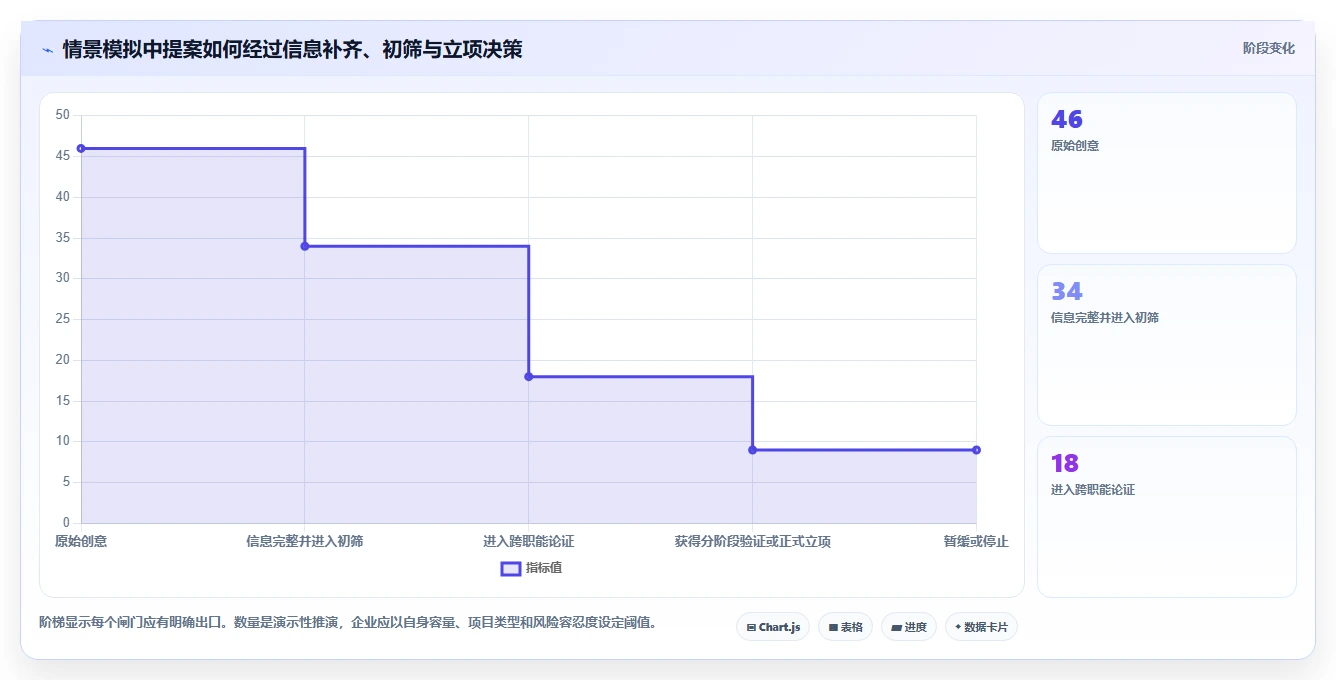 突破研发瓶颈：2026年7款创新项目立项管理系统工具解析