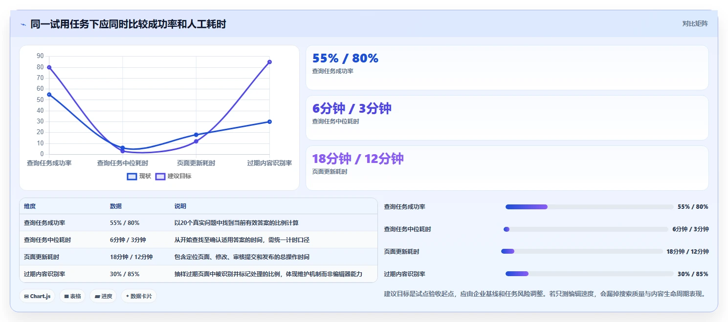 企业管理新趋势：2026年值得投资的6款顶级文档手册管理系统推荐