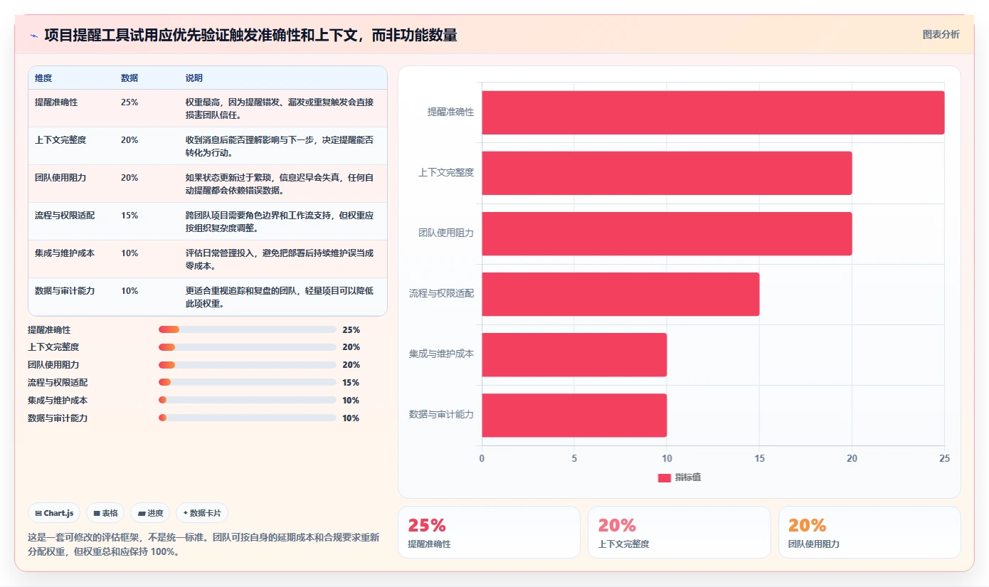 项目经理必看:2026年最热门的5大项目提醒软件工具盘点