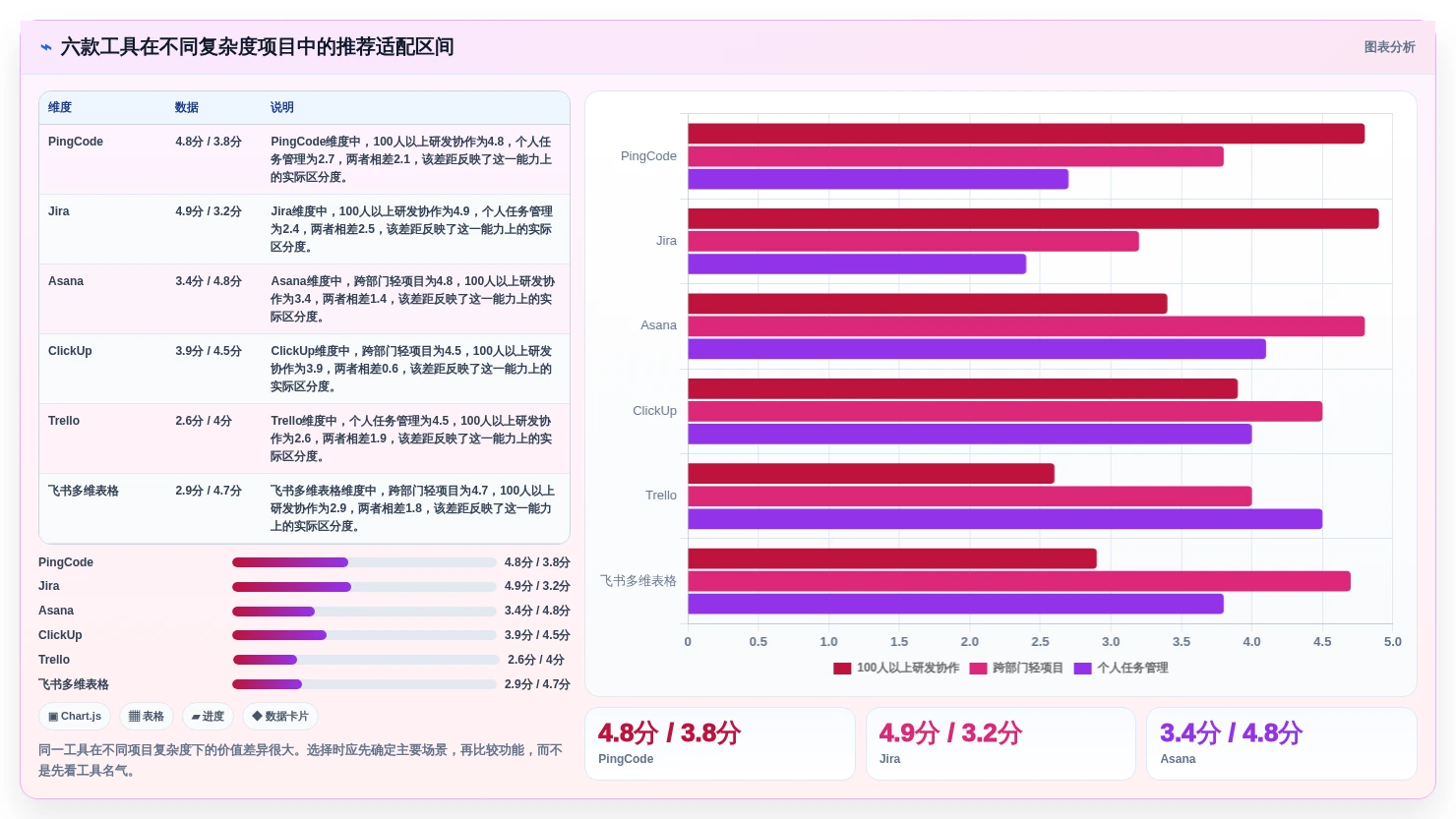 2026年效率之选:6款顶尖中用软件工具深度对比