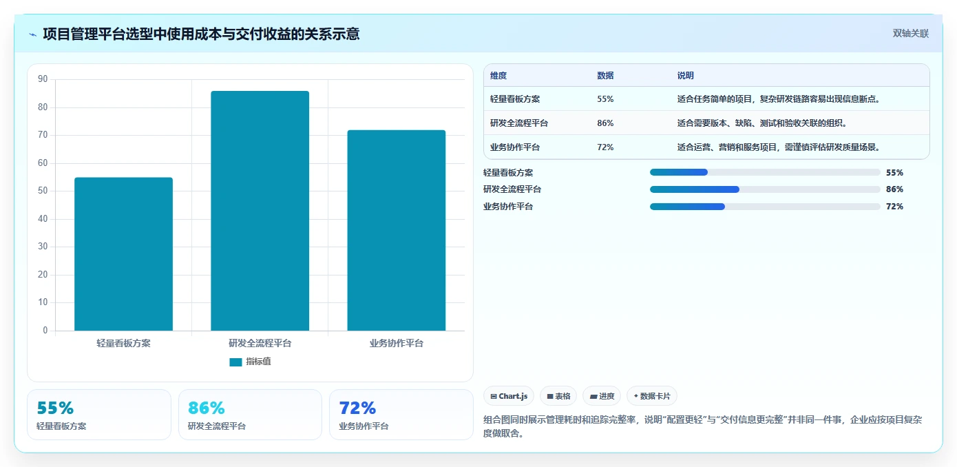 项目经理必看:2026年度8大蓝云项目管理软件工具盘点