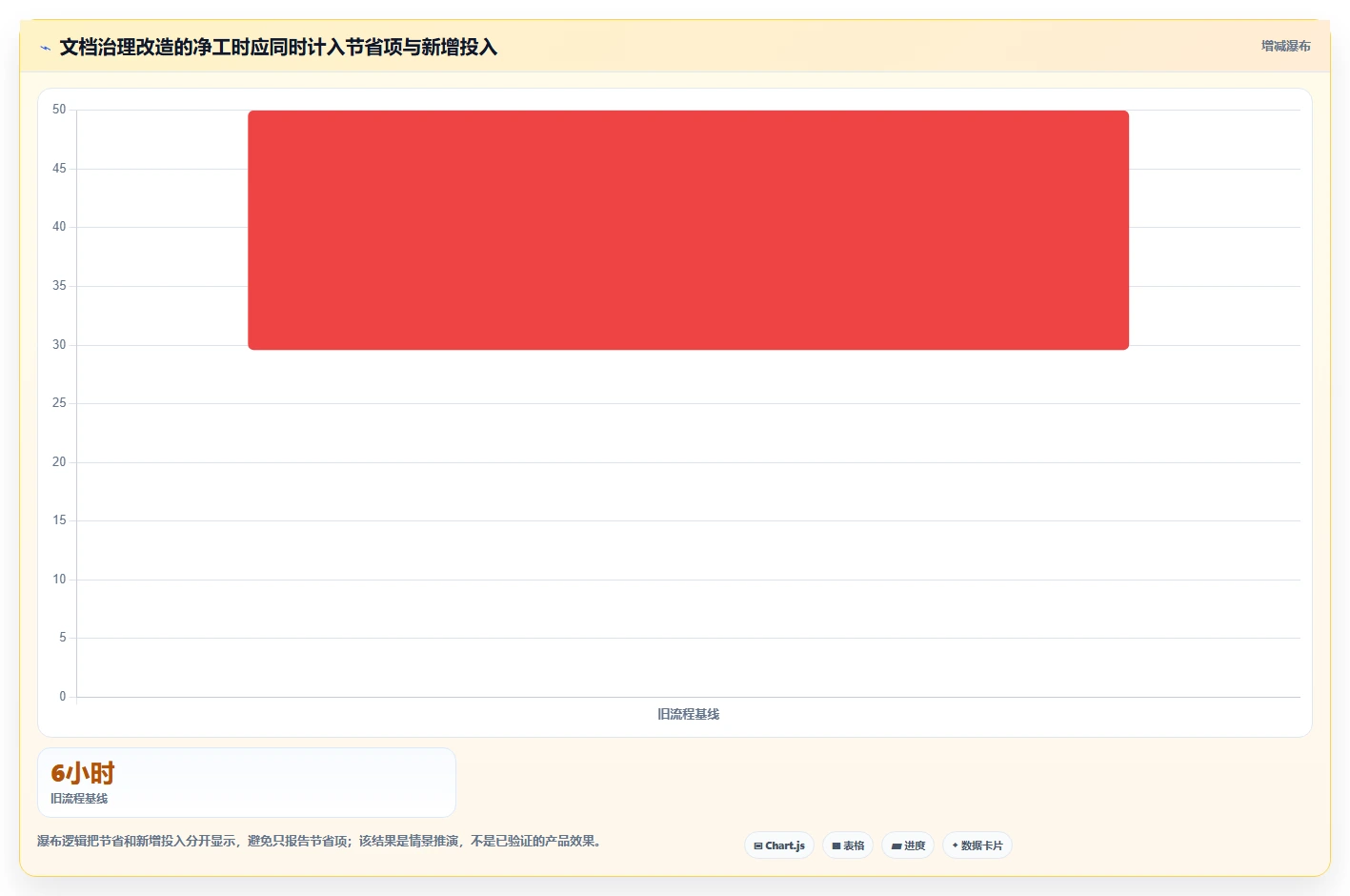 项目文档管理神器:2026年最值得尝试的5款微软文档记录工具