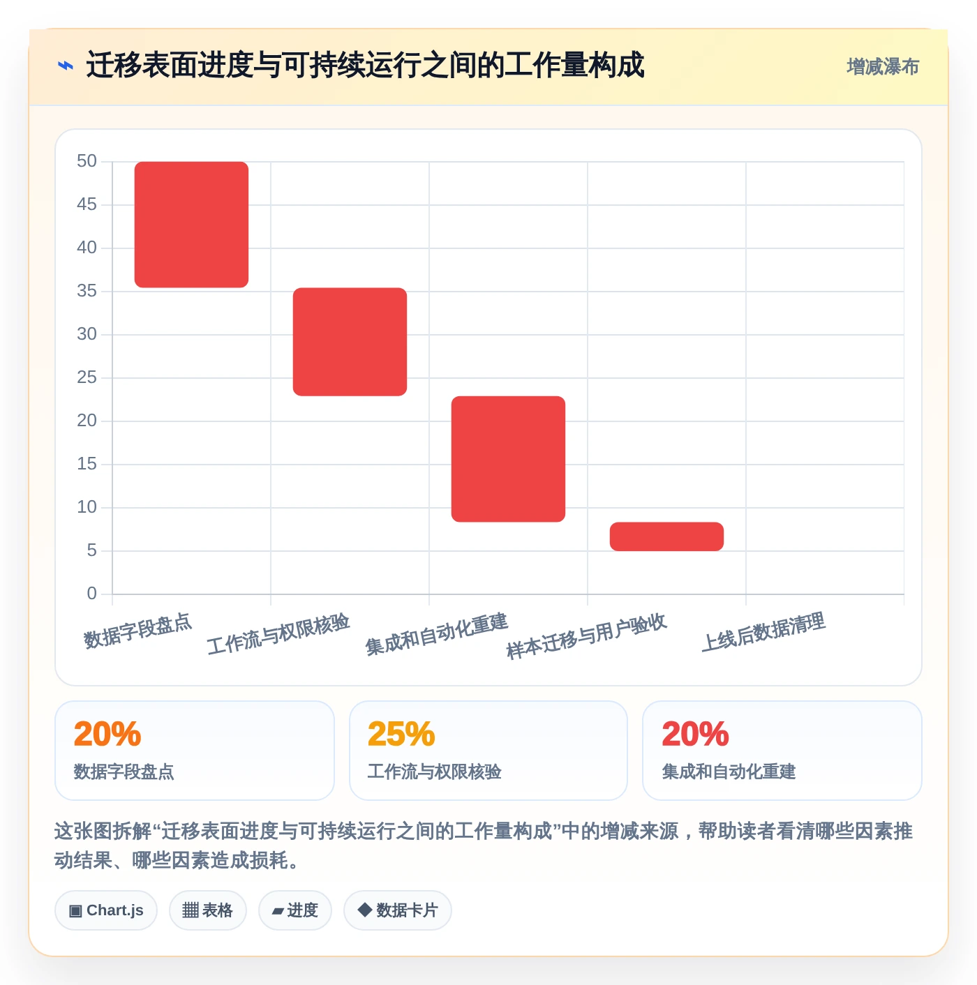 2026年项目管理效率飙升:6款顶级工作计划任务软件全面对比