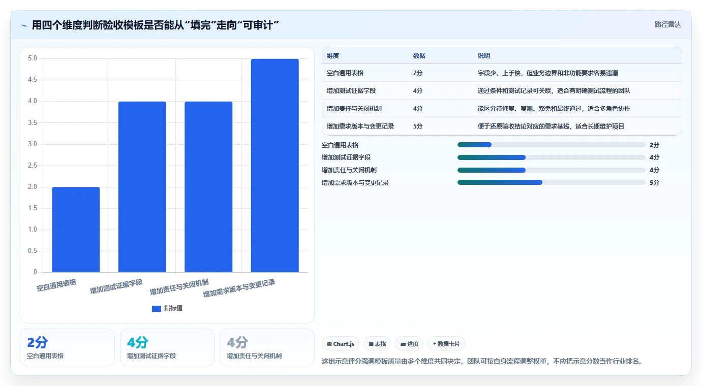 如何选择完美匹配的软件项目验收计划表模板？2026年研发管理工具选型指南