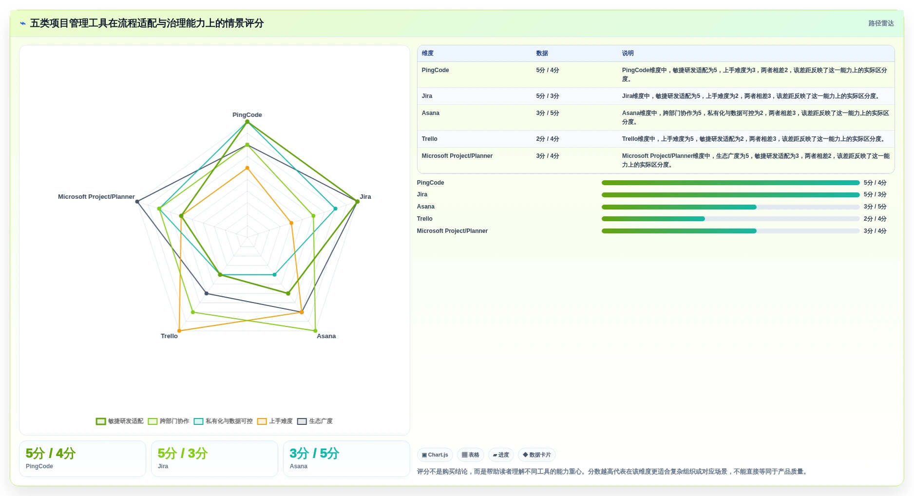 项目经理必读：2026年最值得投资的5款项目管理流程和工具推荐