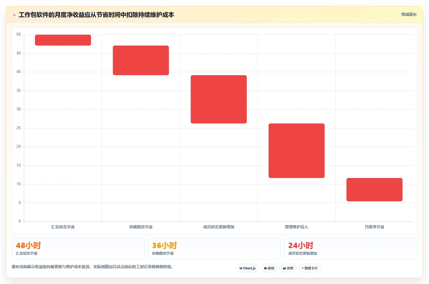提升项目管理效率:2026年值得投资的7款工作包编排软件全面评测