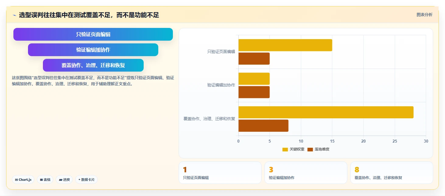 从新手到专家:2026年craft文档管理工具选型指南