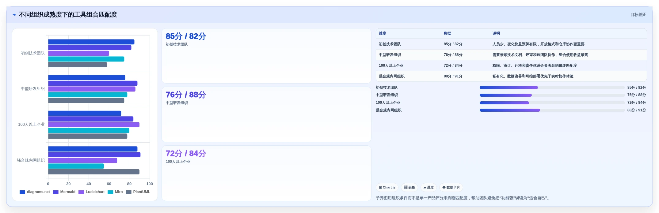 选对工具事半功倍：2026年最值得投资的5大DevOps画图工具对比