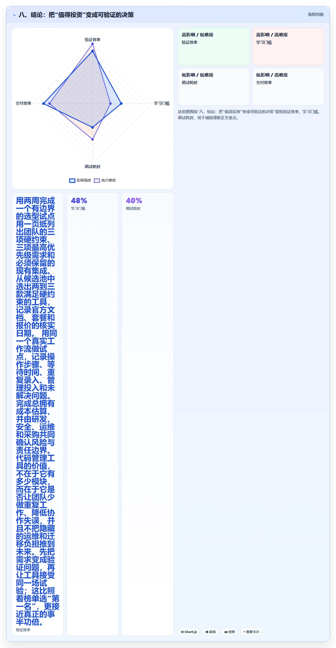八、结论:把“值得投资”变成可验证的决策