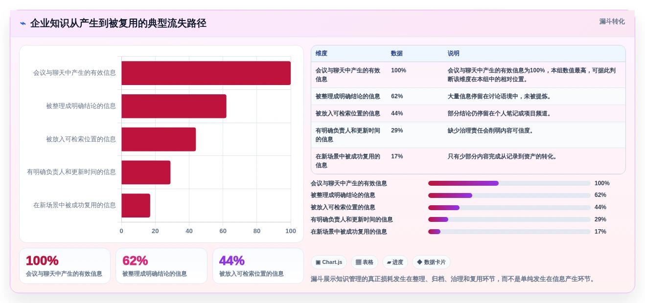 突破效率瓶颈:2026年不可错过的7款微软知识管理系统工具盘点