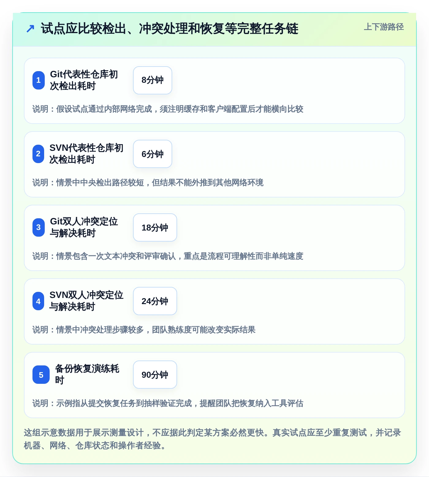 选对工具事半功倍：2026年vss版本控制工具选型指南Top5