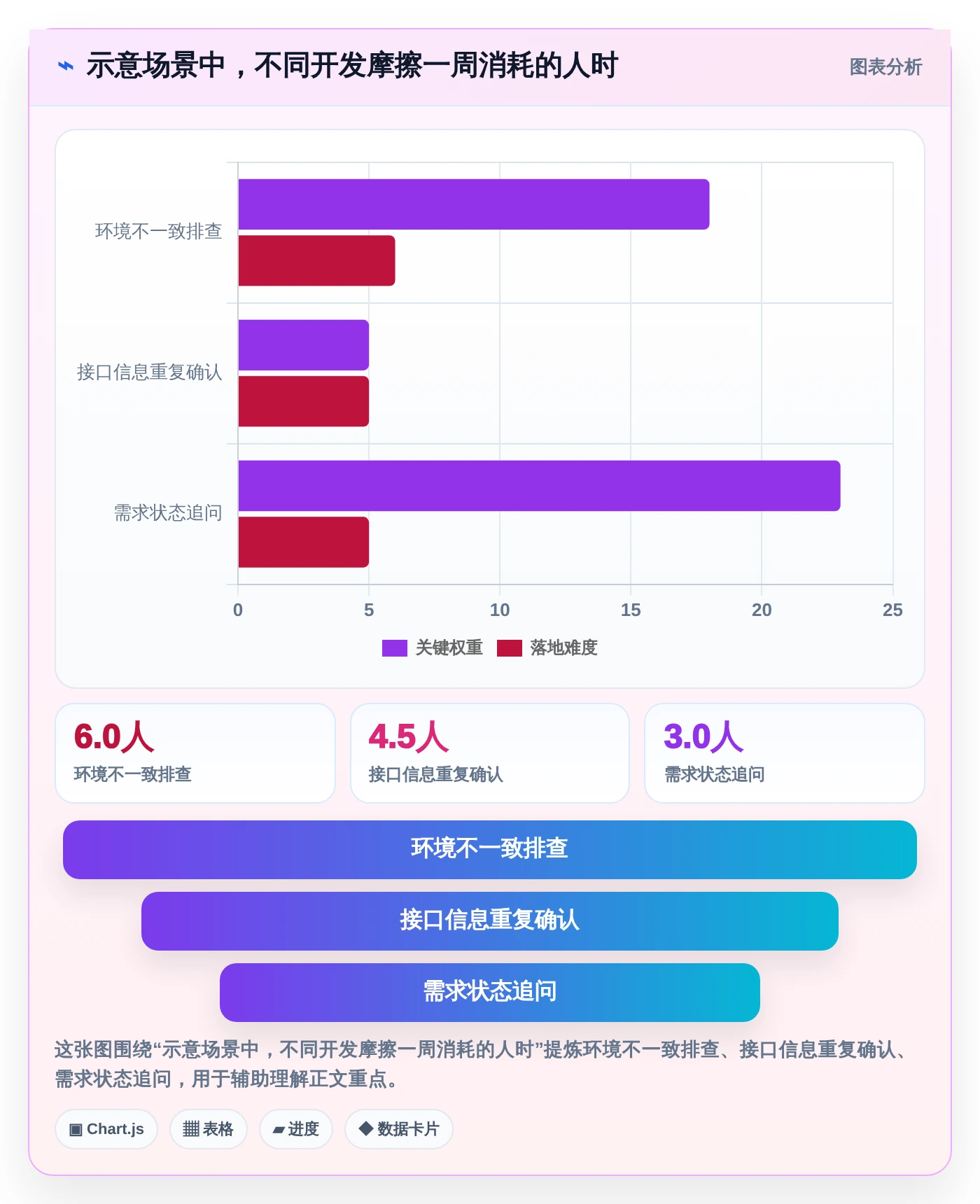 提升效率神器：2026年最受欢迎的6款小软件开发工具盘点