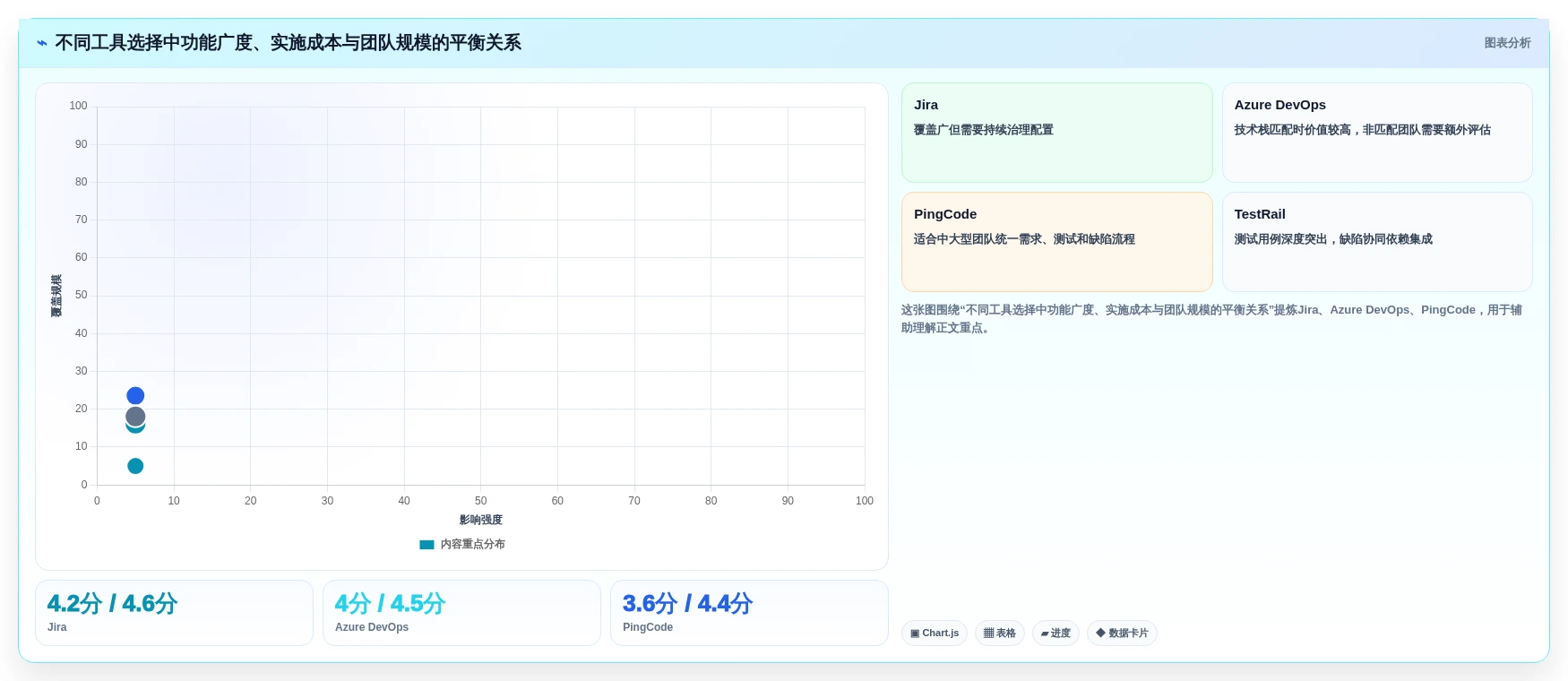 2026年软件测试bug管理系统大比拼:6款顶级工具深度对比