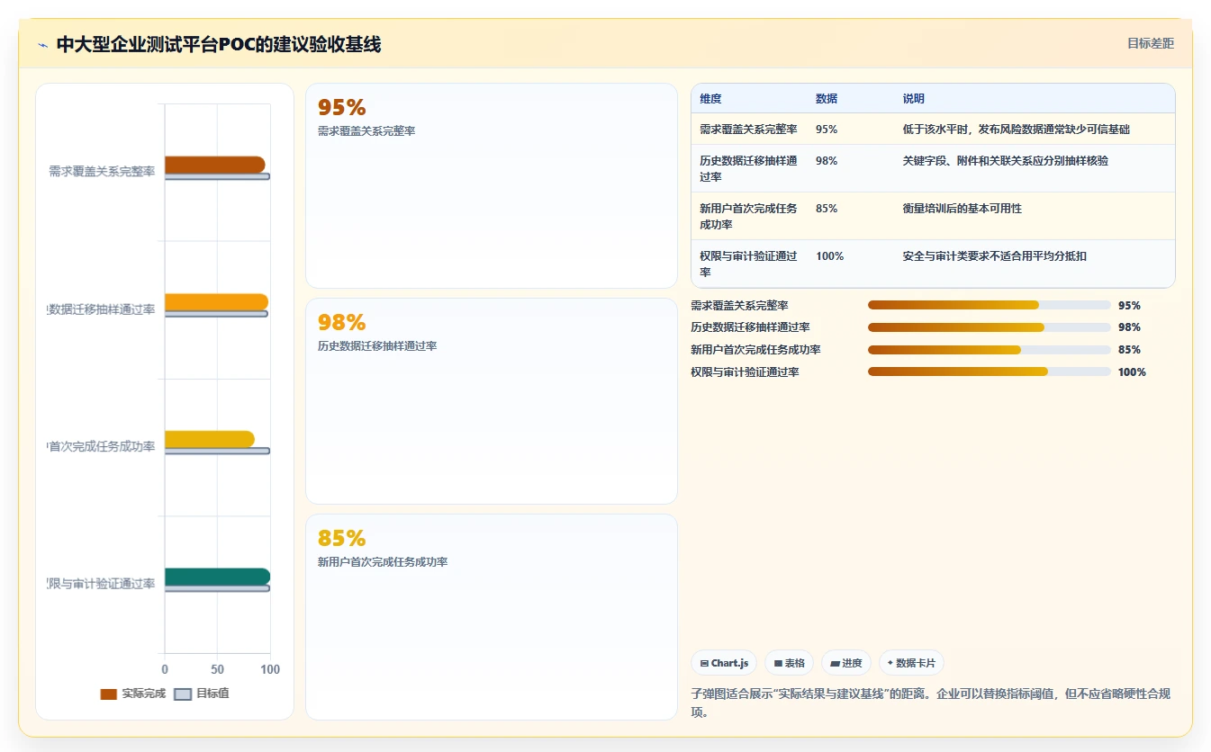 高效研发管理：2026年最值得投资的5款测试管理平台UI