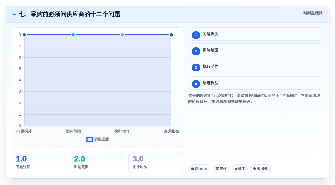 七、采购前必须问供应商的十二个问题
