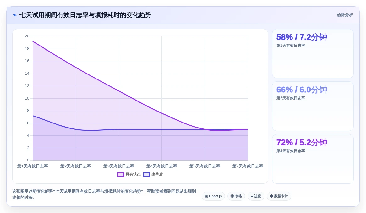 选择困难症?2026年项目日志管理软件选型指南:7款工具全面分析