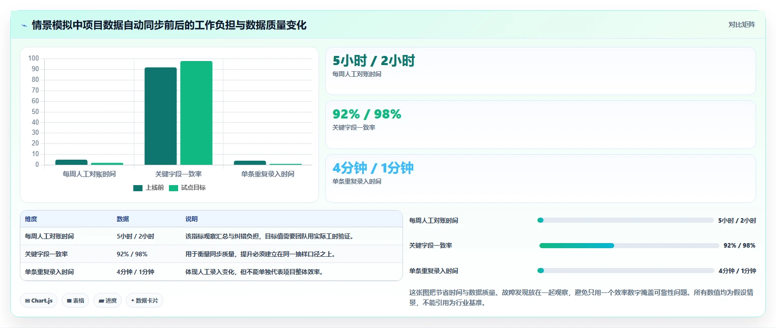 拥有开放平台的项目管理工具推荐：2026年深度测评与选型指南