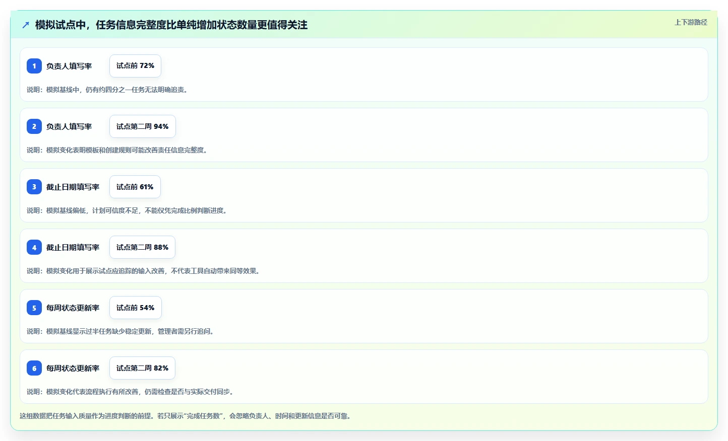 解锁高效协作:2026年在线项目进度管理工具选型指南