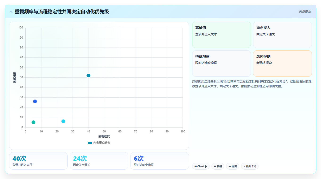 2026年游戏测试效率倍增：6大必备工具全面对比
