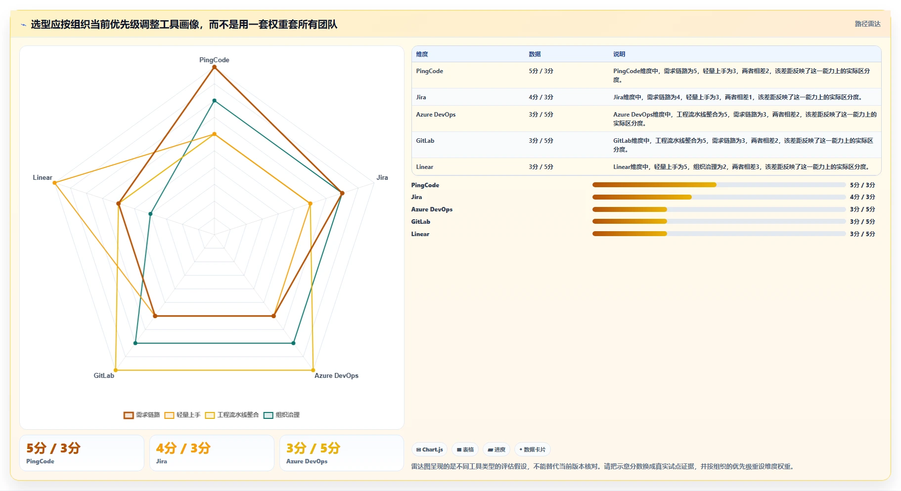 2026年Top5产品研发项目系统工具对比：如何选择最适合你的研发管理利器？