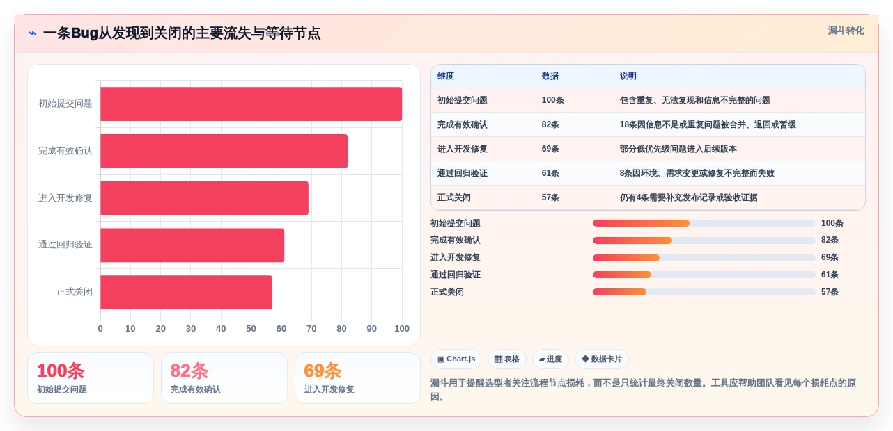2026年必看:6款顶级开发bug管理工具对比,助你打造高效研发团队