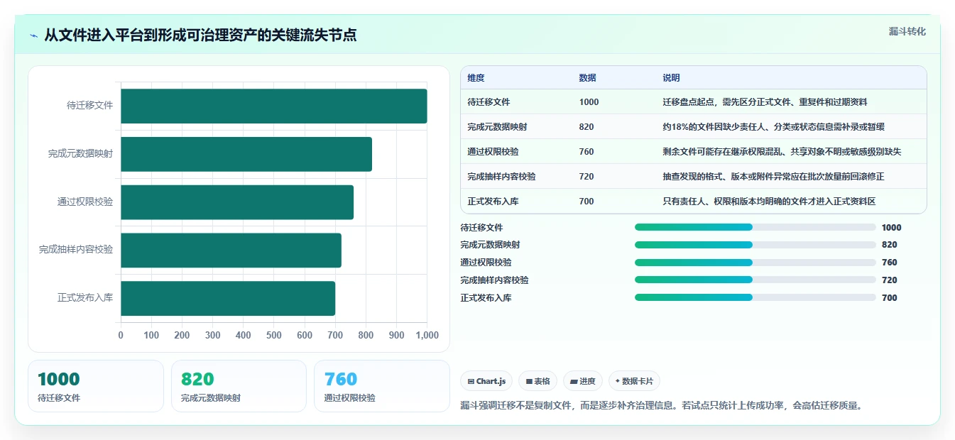 提升团队协作:2026年7款顶级私有化在线文档管理平台工具推荐
