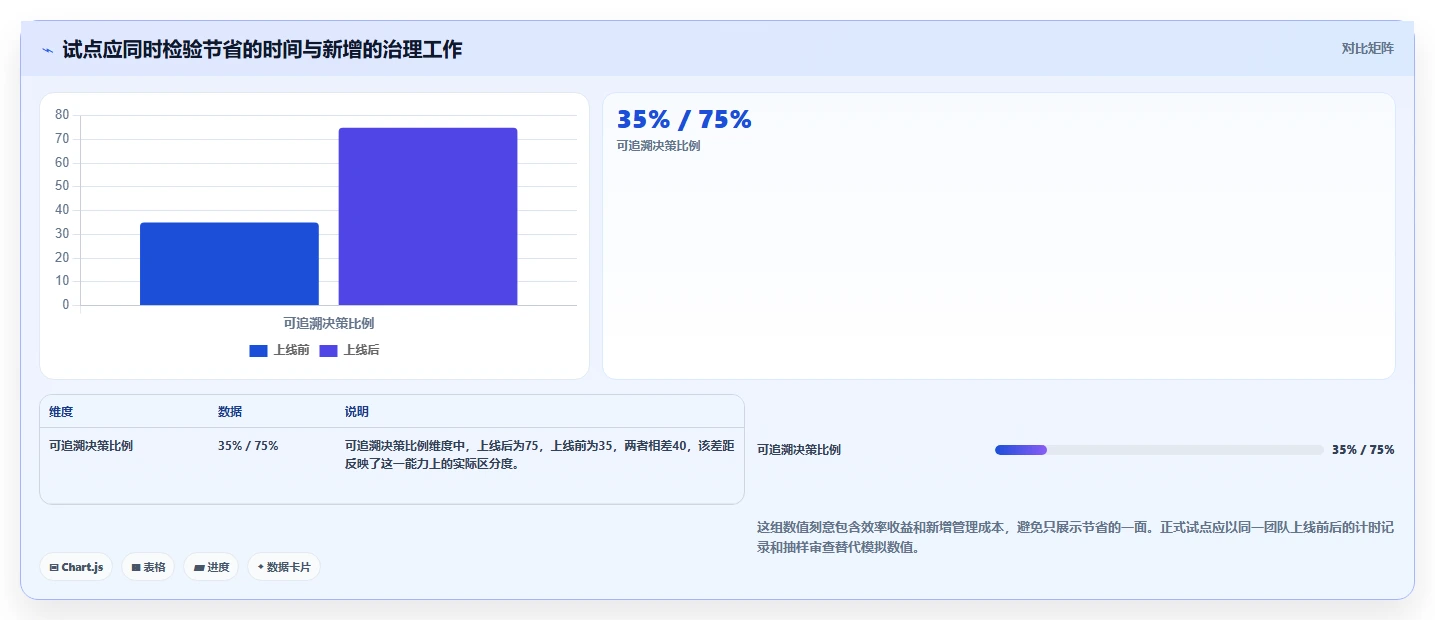 2026年效率之选:6款顶级需求收集管理工具全面对比