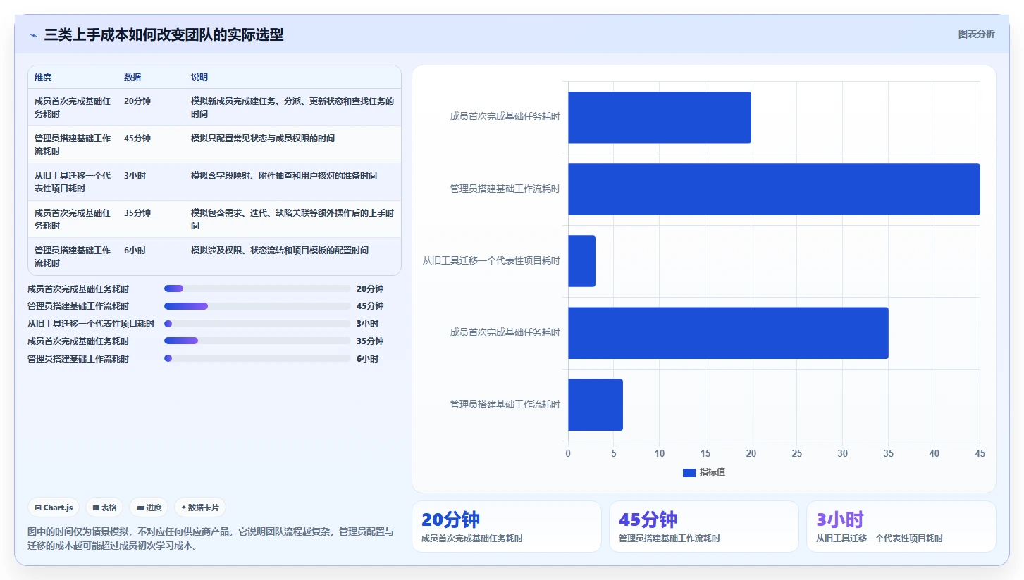 2026年易上手的Jira替代软件哪个使用体验好？深度测评与推荐