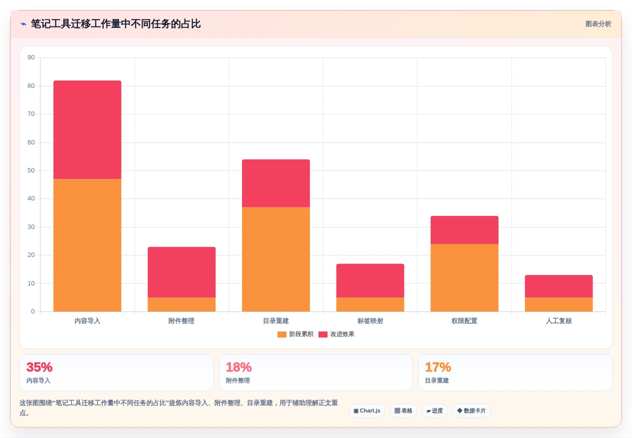 远程办公必备:2026年7款顶级类似印象笔记的软件工具推荐