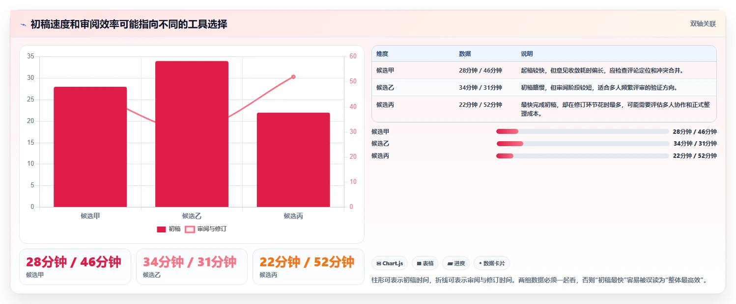 2026年项目管理绘图软件大比拼:6款顶级工具助你提升效率