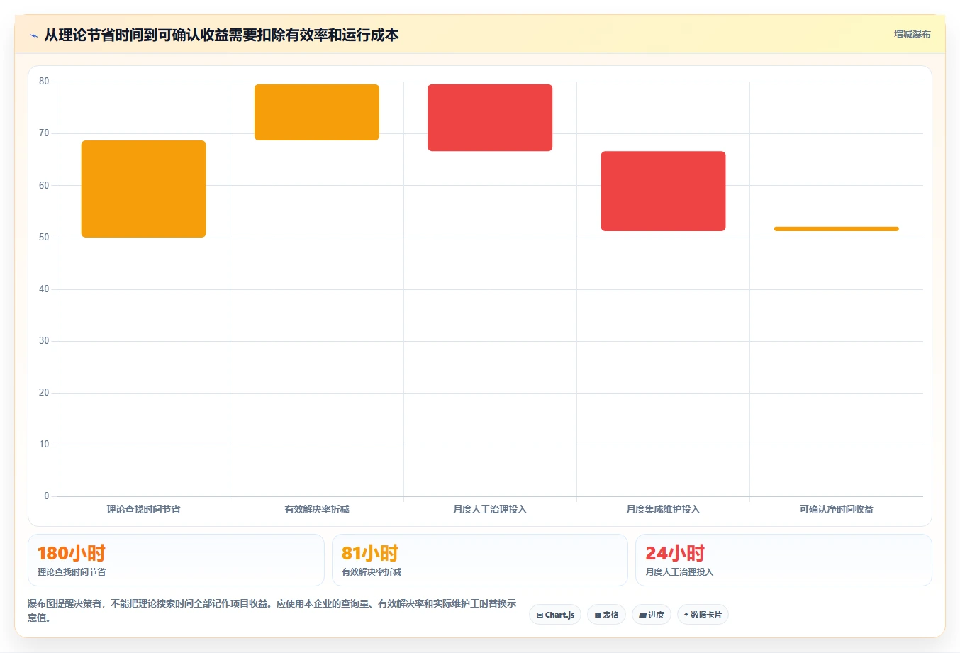 2026年效率革新：5大知识库检索工具深度对比