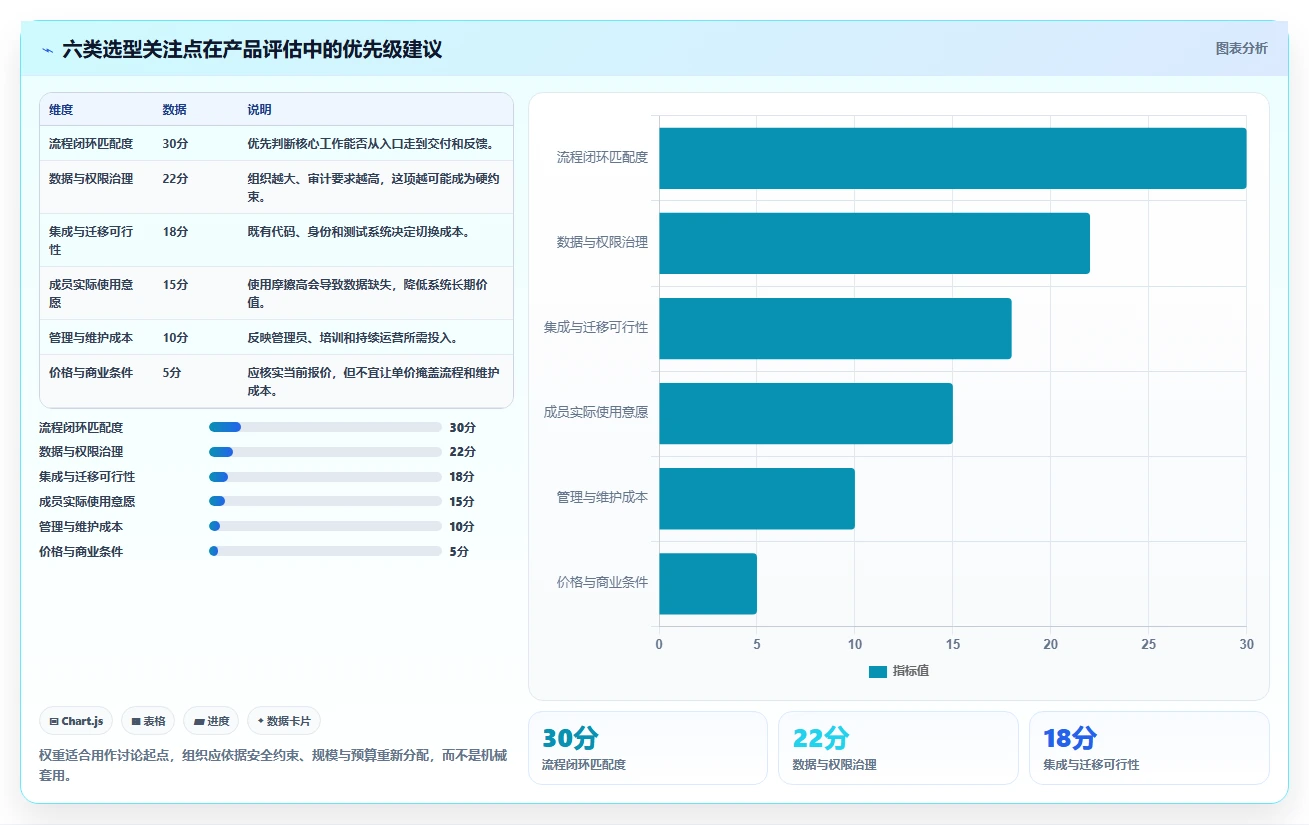 2026年项目管理流程和工具大盘点:6款最受欢迎的研发管理利器