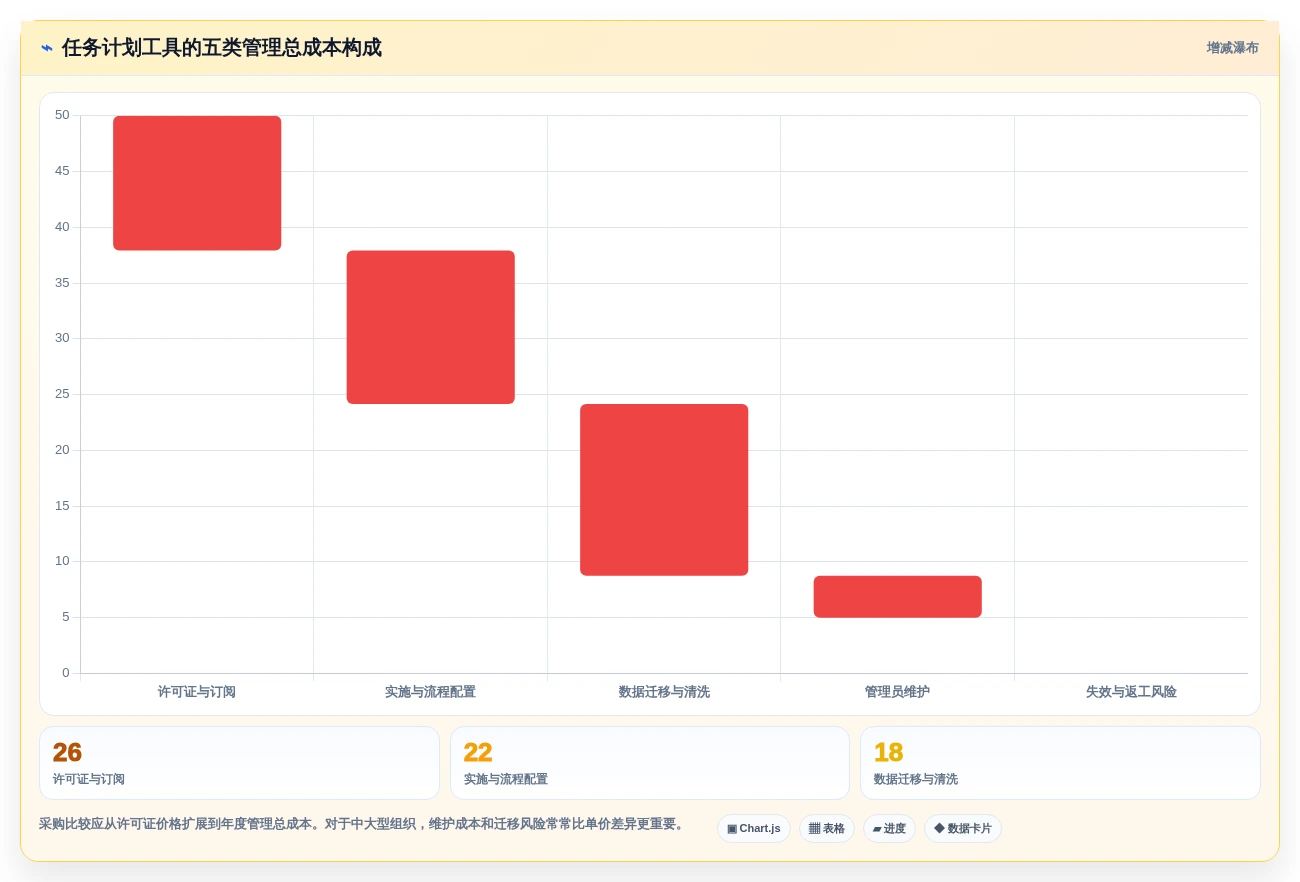 2026年研发效率新突破:6款顶级开发项目任务计划表工具深度对比