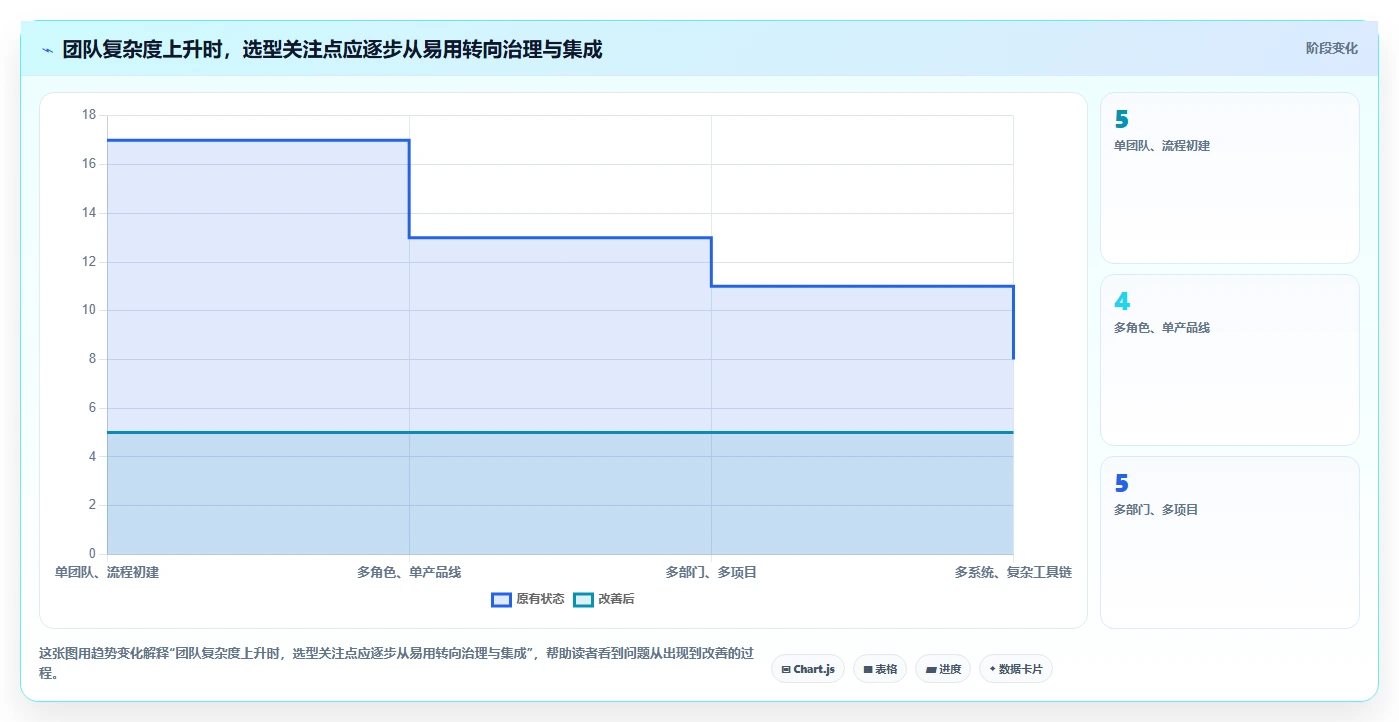 2026医疗健康行业需求管理系统哪些值得尝试?选型测评