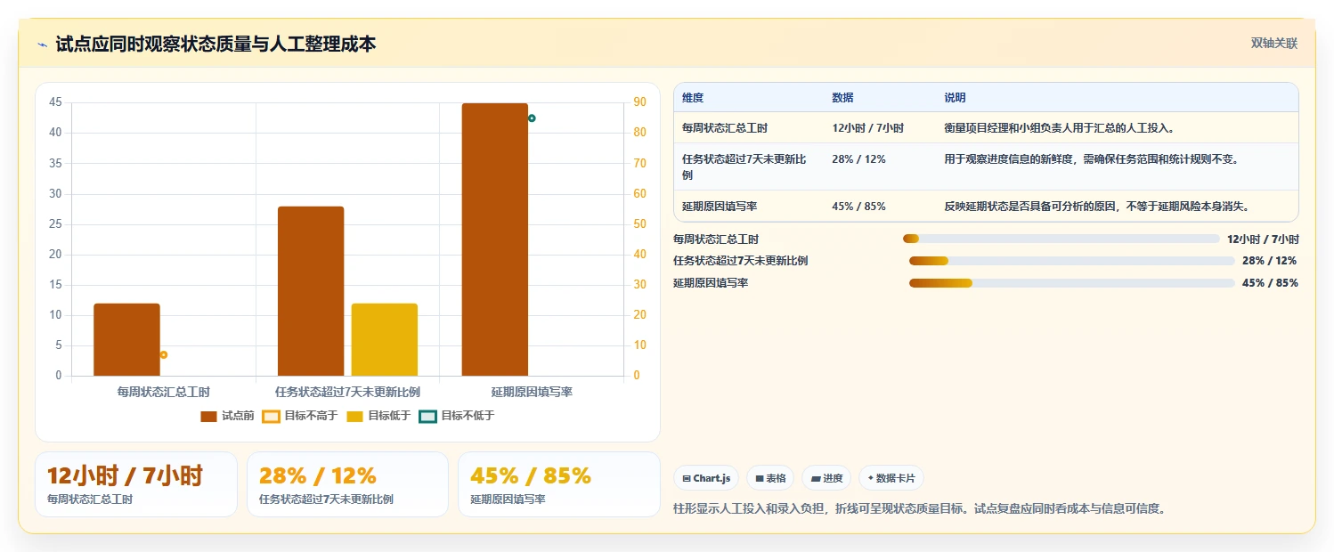 项目经理必看：2026年5大热门项目进度表甘特图用什么软件工具推荐