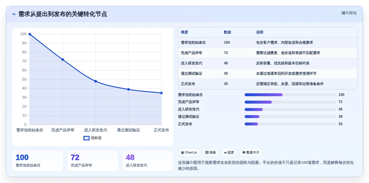 项目管理新趋势:2026年最值得投资的5款一体化研发管理平台