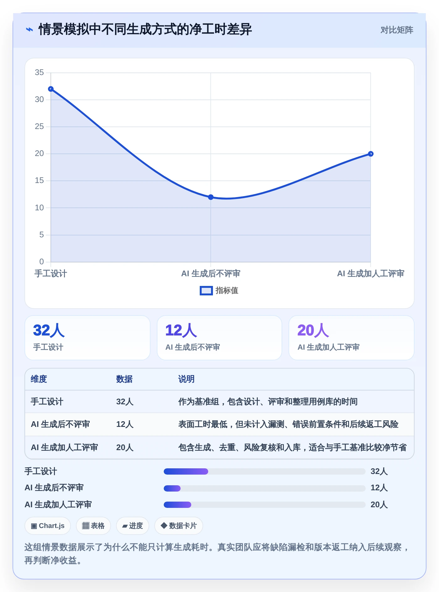 测试团队效率倍增！2026年最值得投资的5款软件测试用例生成工具