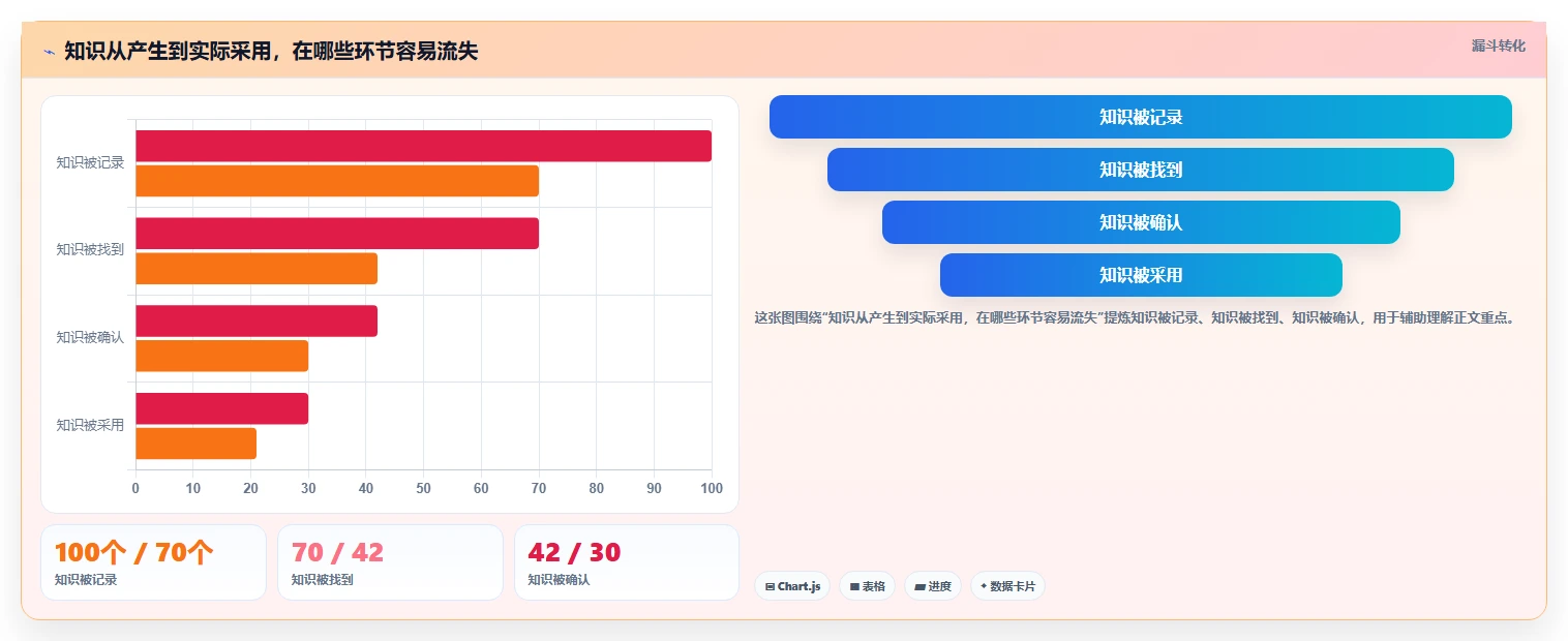 提升团队效率：2026年最值得投资的5大知识库构建工具