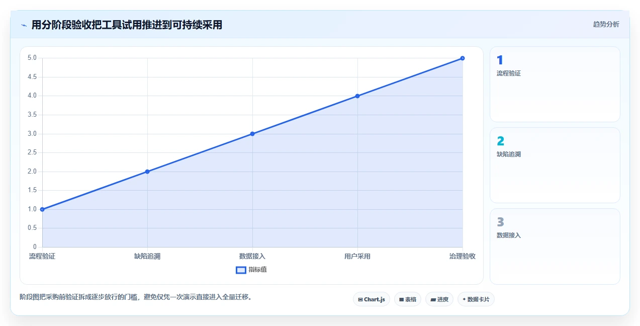 2026年必看：6款顶级测试用例预期结果和实际结果工具对比