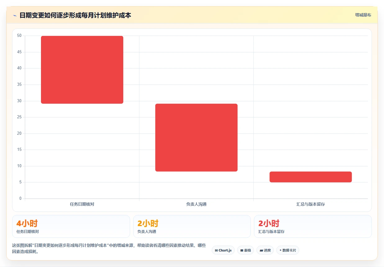 2026 年最佳甘特图软件工具对比：如何选择合适的工具？