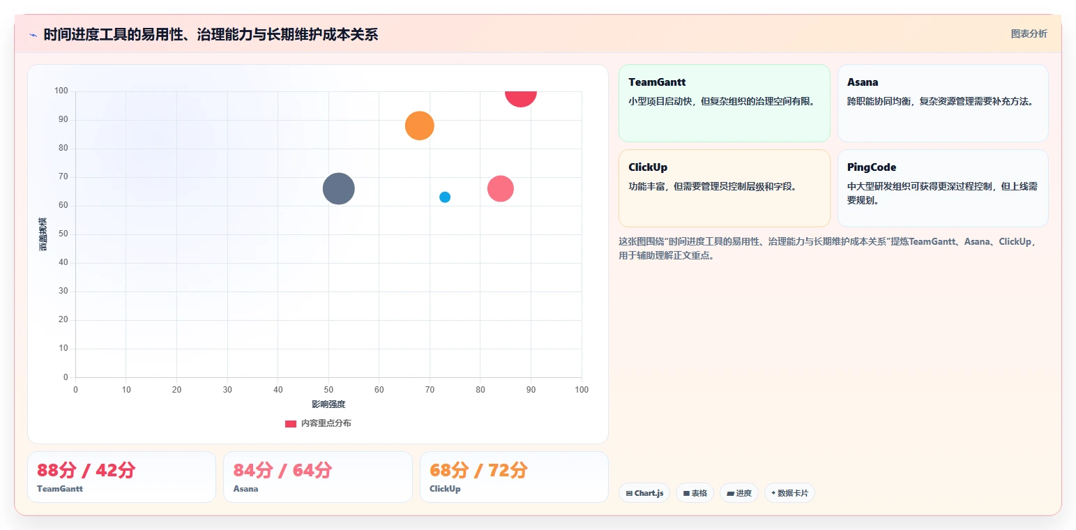 2026年效率之选：10大时间进度工具全面对比
