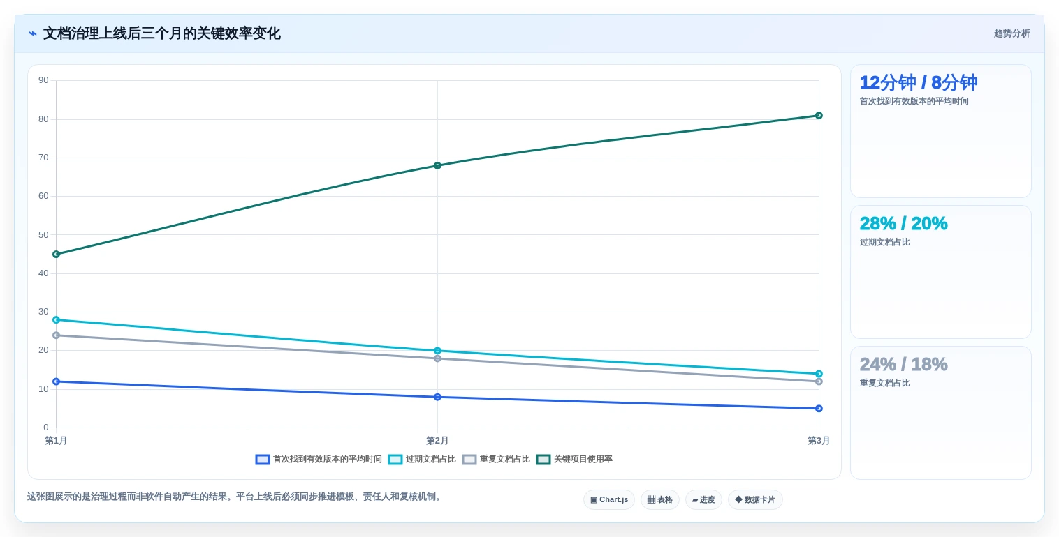 选对文档分享系统事半功倍:2026年最值得投资的5大平台对比