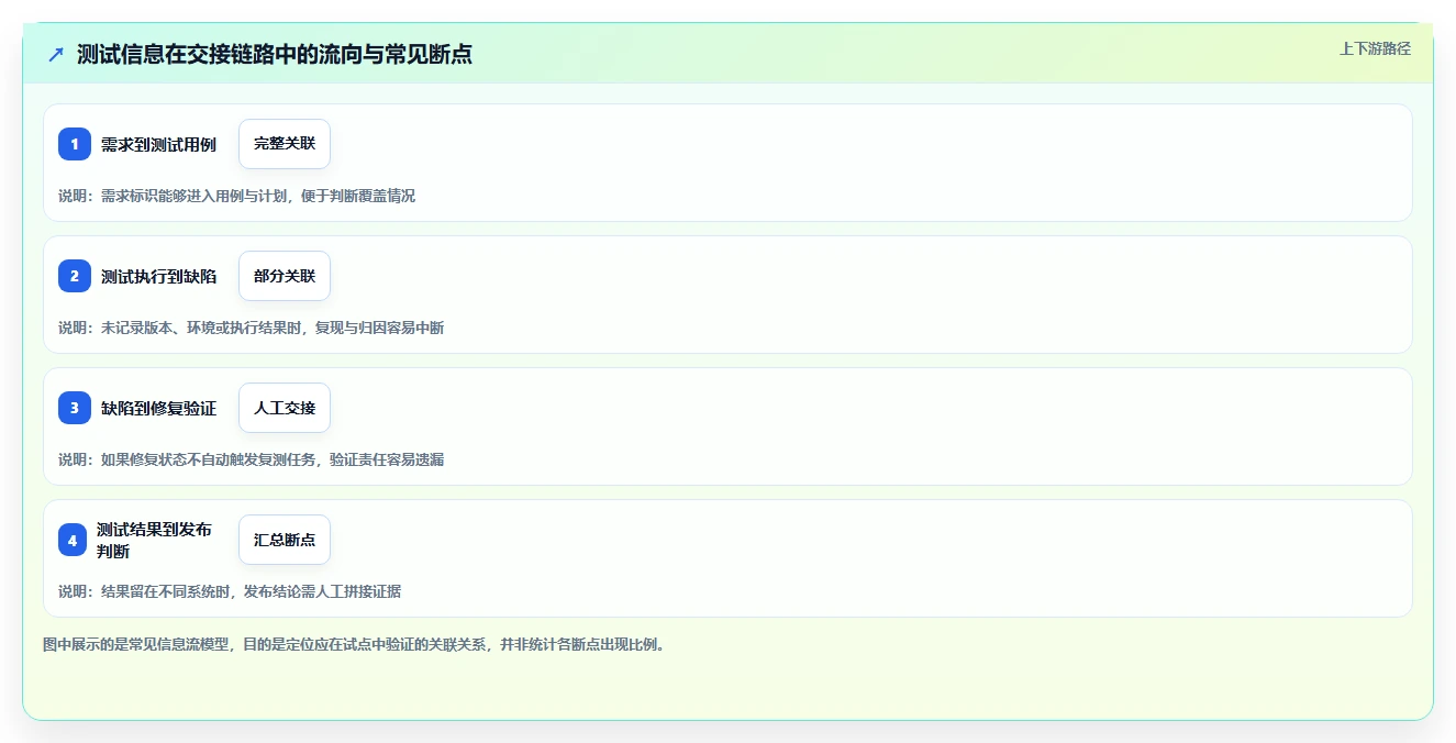如何选择最适合你的bug测试平台?2026年8款热门工具评测