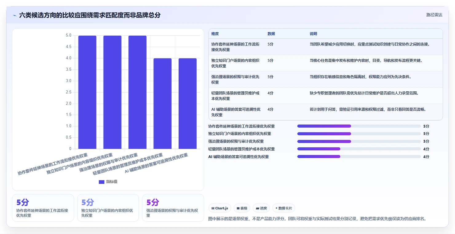 2026 年最值得关注的企业知识管理系统工具盘点:6 大热门推荐