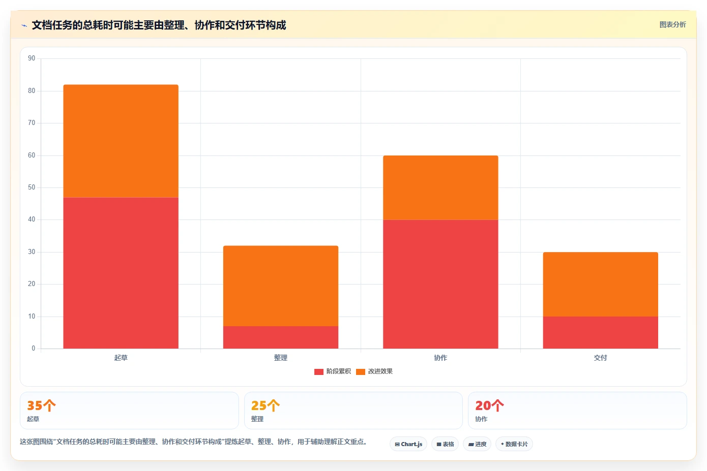 效率提升必备：2026年最值得尝试的5大Mac文档编辑器