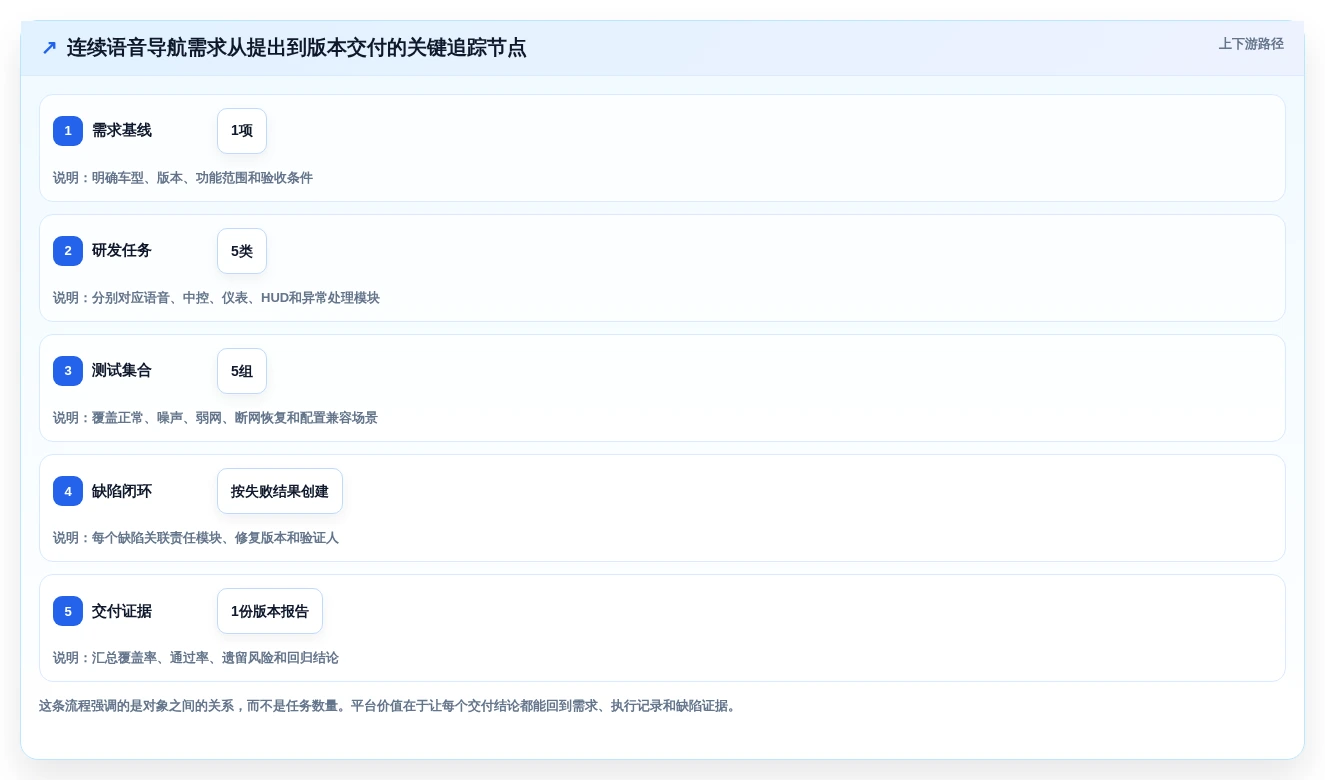 智能座舱研发必备:2026年5大智能座舱测试任务管理工具推荐