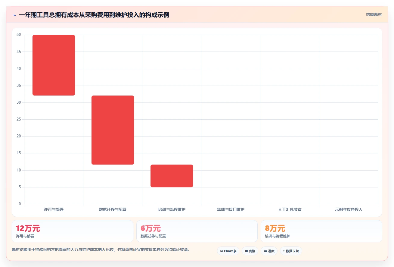 项目经理必看:2026年度7大编计划的软件工具对比指南